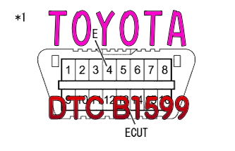DTC B1599 テレマティクストランシーバ無応答 トヨタ