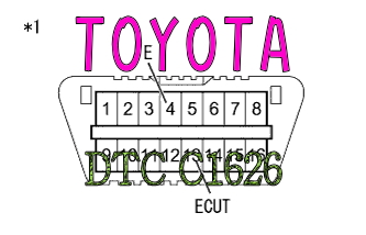DTC C1626 舵角センサ系統 トヨタ