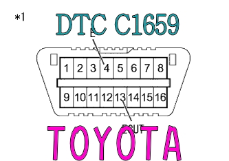 DTC C1659 ブレーキシステム異常 トヨタ