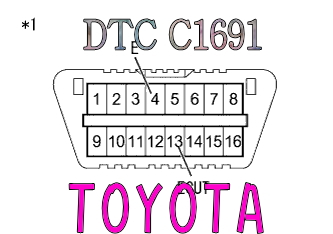 DTC C1691 バックカメラ定数書込み未実施　トヨタ