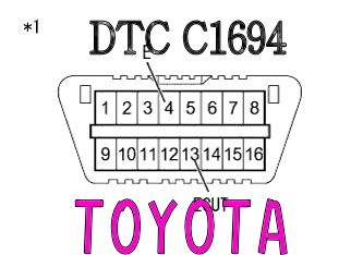 DTC C1694 左右最大切れ角書込み未実施 トヨタ