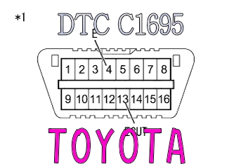 DTC C1695 車高センサ0点書込み未実施 トヨタ