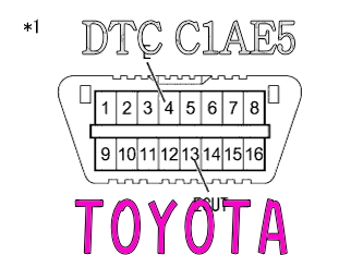 DTC C1AE5 FRSセンサ異常 トヨタ