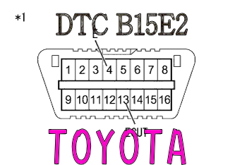 DTC B15E2 ETCカード異常　トヨタ