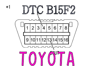 DTC B15F2 ETC無線通信異常 トヨタ