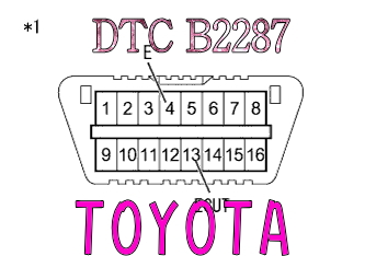 DTC B2287 LIN通信マスタ異常 トヨタ