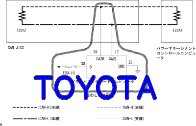 DTC U0104 ドライビングサポートECU通信異常 トヨタ