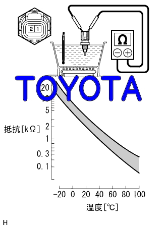 DTC B1503 排気熱回収警告検知 トヨタ
