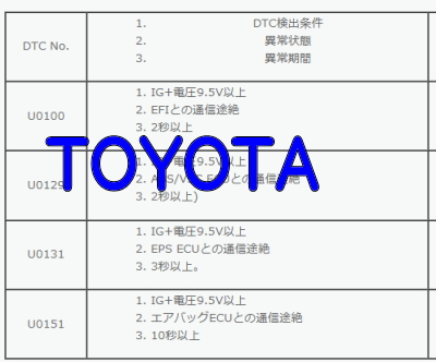 DTC U0100 EFI ECU通信途絶 U0129 ABS/VSC ECU通信途絶 U0131 EPS ECU通信途絶 U0151 エアバッグECU通信途絶 トヨタ