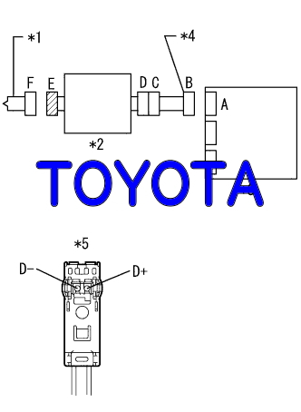 DTC B1800 運転席エアバッグ点火回路(短絡) トヨタ