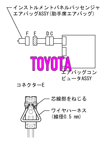 DTC B1807 助手席エアバッグ点火回路(アース短絡)　トヨタ