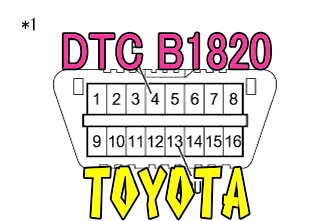 DTC B1820 フロントシートエアバッグRH点火回路(短絡) トヨタ