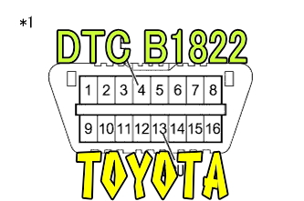 DTC B1822 フロントシートエアバッグRH点火回路(アース短絡) トヨタ
