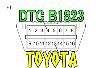 DTC B1823 フロントシートエアバッグRH点火回路(+B短絡) トヨタ
