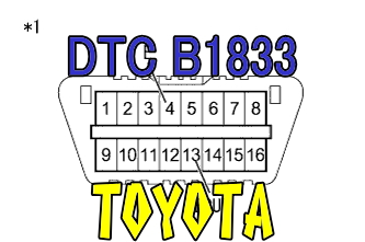 DTC B1833 カーテンシールドエアバッグRH点火回路(+B短絡) DTC B1833 カーテンシールドエアバッグRH点火回路(+B短絡) トヨタ