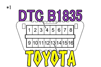 DTC B1835 カーテンシールドエアバッグLH点火回路(短絡) DTC B1835 カーテンシールドエアバッグLH点火回路(短絡) トヨタ