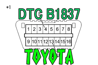 DTC B1837 カーテンシールドエアバッグLH点火回路(アース短絡) トヨタ