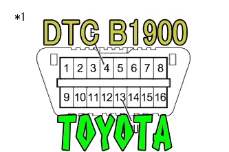 DTC B1900 フロントプリテンショナーRH点火回路(短絡) トヨタ