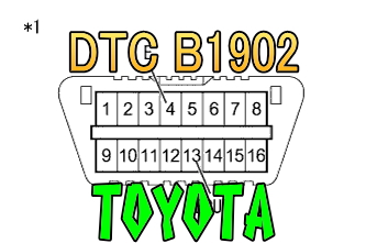 DTC B1902 フロントプリテンショナーRH点火回路(アース短絡) トヨタ
