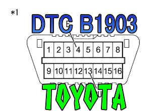 DTC B1903 フロントプリテンショナーRH点火回路(+B短絡) トヨタ