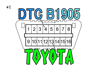 DTC B1905 フロントプリテンショナーLH点火回路(短絡) トヨタ