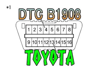 DTC B1908 フロントプリテンショナーLH点火回路(+B短絡) トヨタ