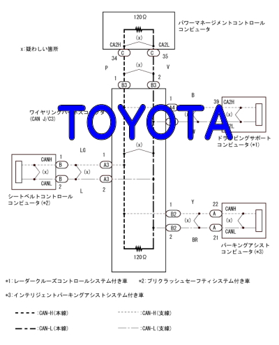 DTC U1002 サブネットワーク通信異常(パワマネゲートウェイ1) トヨタ