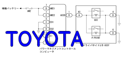 DTC B2274 ACC回路異常 トヨタ