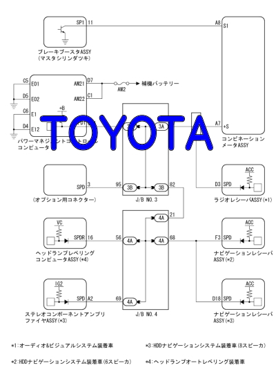 DTC B2282 車速信号異常 トヨタ