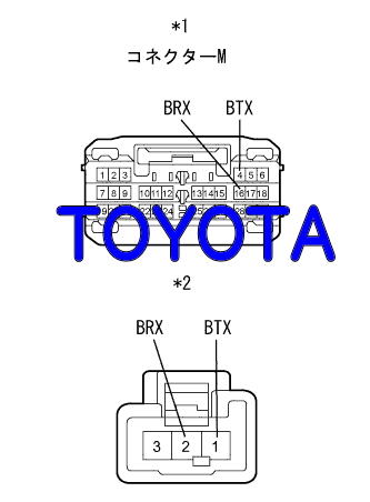 DTC B2779 エンジンスタータ通信異常 トヨタ