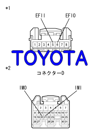 DTC B2799 イモビ:別体ECU通信異常 トヨタ
