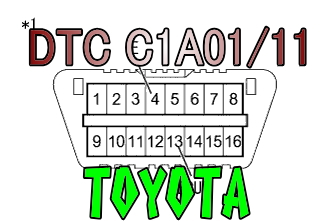 DTC C1A01/11 ドライビングサポートECU異常1 トヨタ