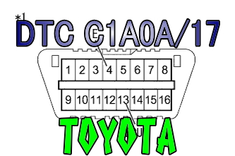 DTC C1A0A/17 前方レーダ仕向異常 トヨタ