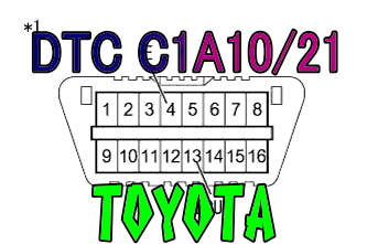 DTC C1A10/21 前方レーダセンサ異常 トヨタ