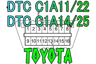 DTC C1A11/22 前方レーダセンサ軸ずれ C1A14/25 未調整 トヨタ