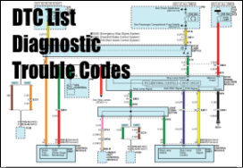 DTCコード OBD2 警告灯点灯 故障診断機 インジケーター点灯
